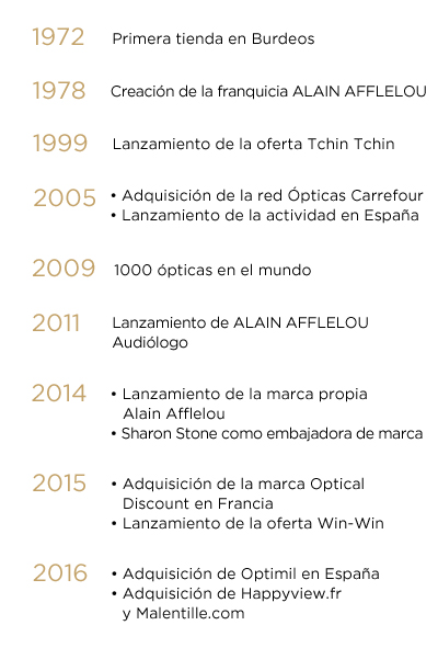 chronologie_mobile.png Historique Afflelou
