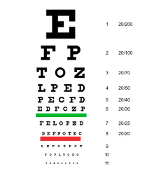 Test De Salud Visual