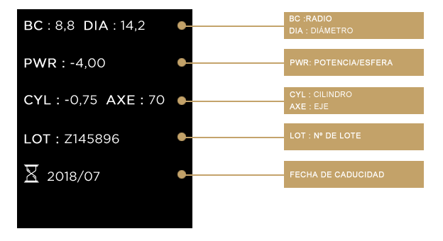 Caja de lentillas