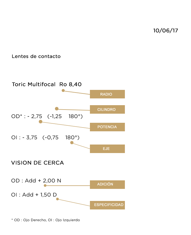 Lectura de la graduación